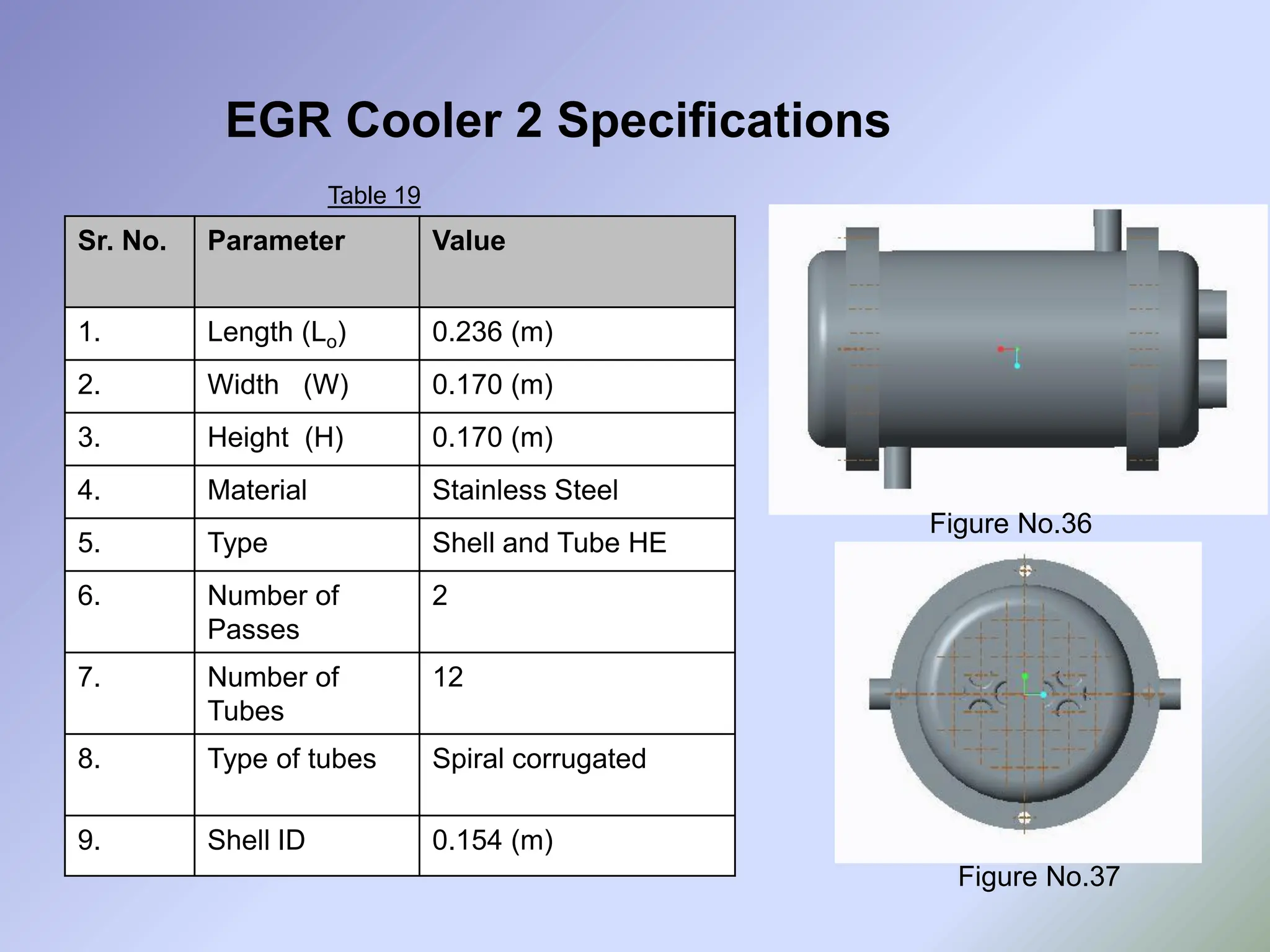Sr. No. Parameter Value
1. Length (Lo) 0.236 (m)
2. Width (W) 0.170 (m)
3. Height (H) 0.170 (m)
4. Material Stainless Steel
5. Type Shell and Tube HE
6. Number of
Passes
2
7. Number of
Tubes
12
8. Type of tubes Spiral corrugated
9. Shell ID 0.154 (m)
Table 19
EGR Cooler 2 Specifications
Figure No.36
Figure No.37
 