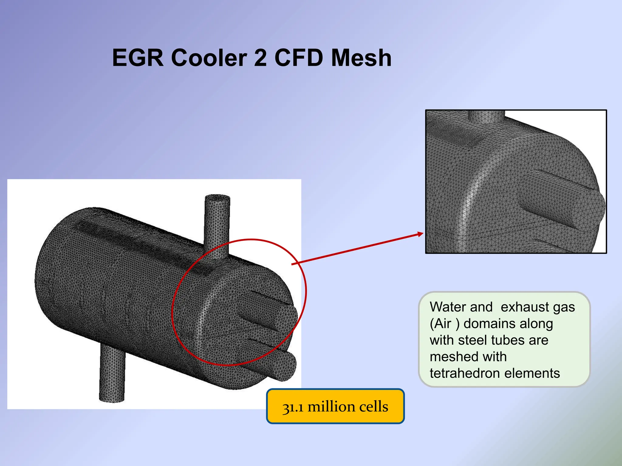 EGR Cooler 2 CFD Mesh
31.1 million cells
Water and exhaust gas
(Air ) domains along
with steel tubes are
meshed with
tetrahedron elements
 