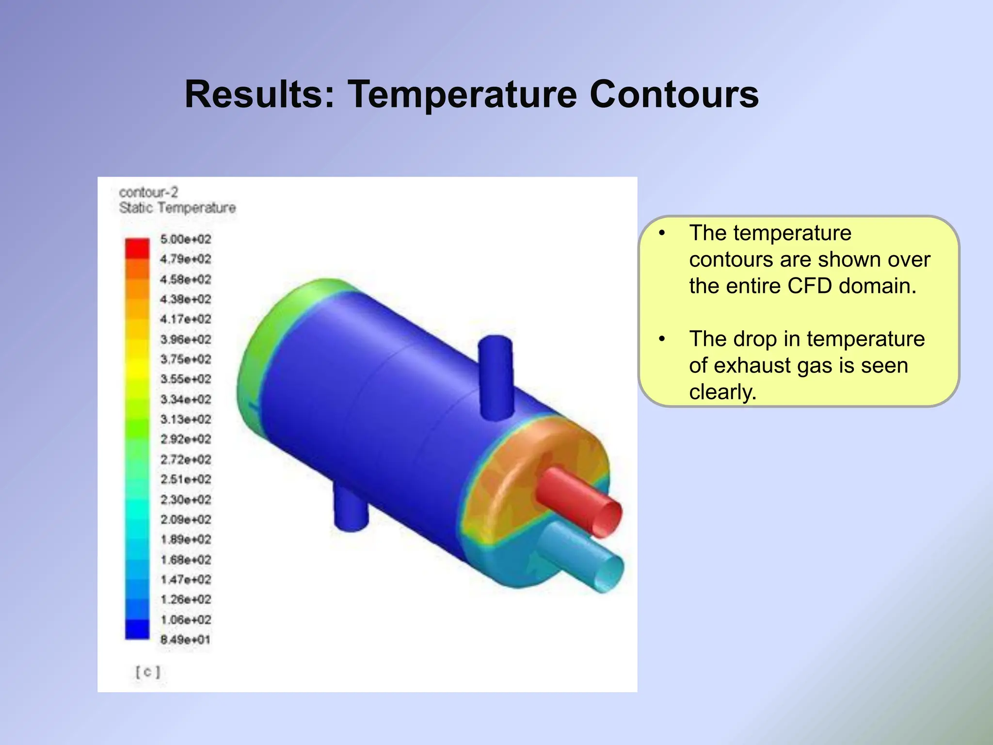 Results: Temperature Contours
• The temperature
contours are shown over
the entire CFD domain.
• The drop in temperature
of exhaust gas is seen
clearly.
 