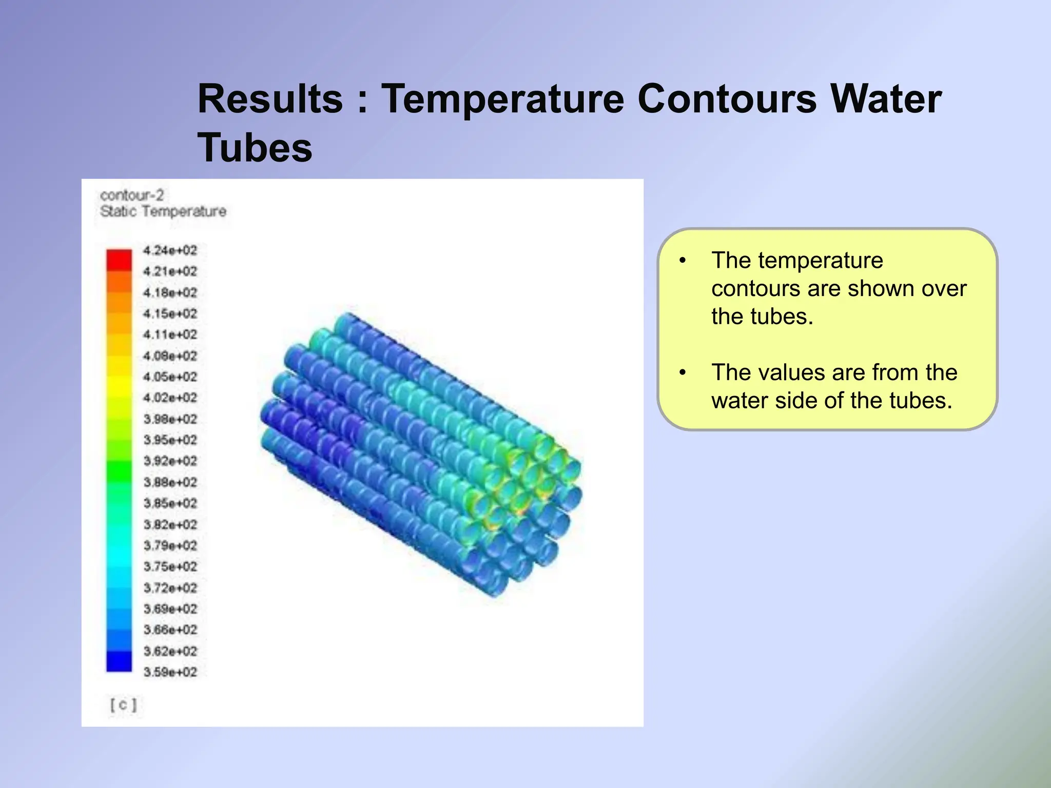 Results : Temperature Contours Water
Tubes
• The temperature
contours are shown over
the tubes.
• The values are from the
water side of the tubes.
 