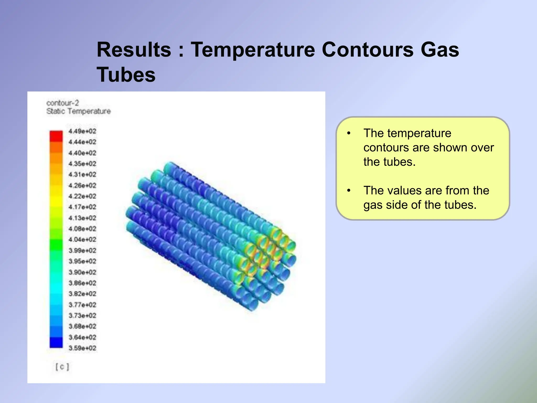 Results : Temperature Contours Gas
Tubes
• The temperature
contours are shown over
the tubes.
• The values are from the
gas side of the tubes.
 