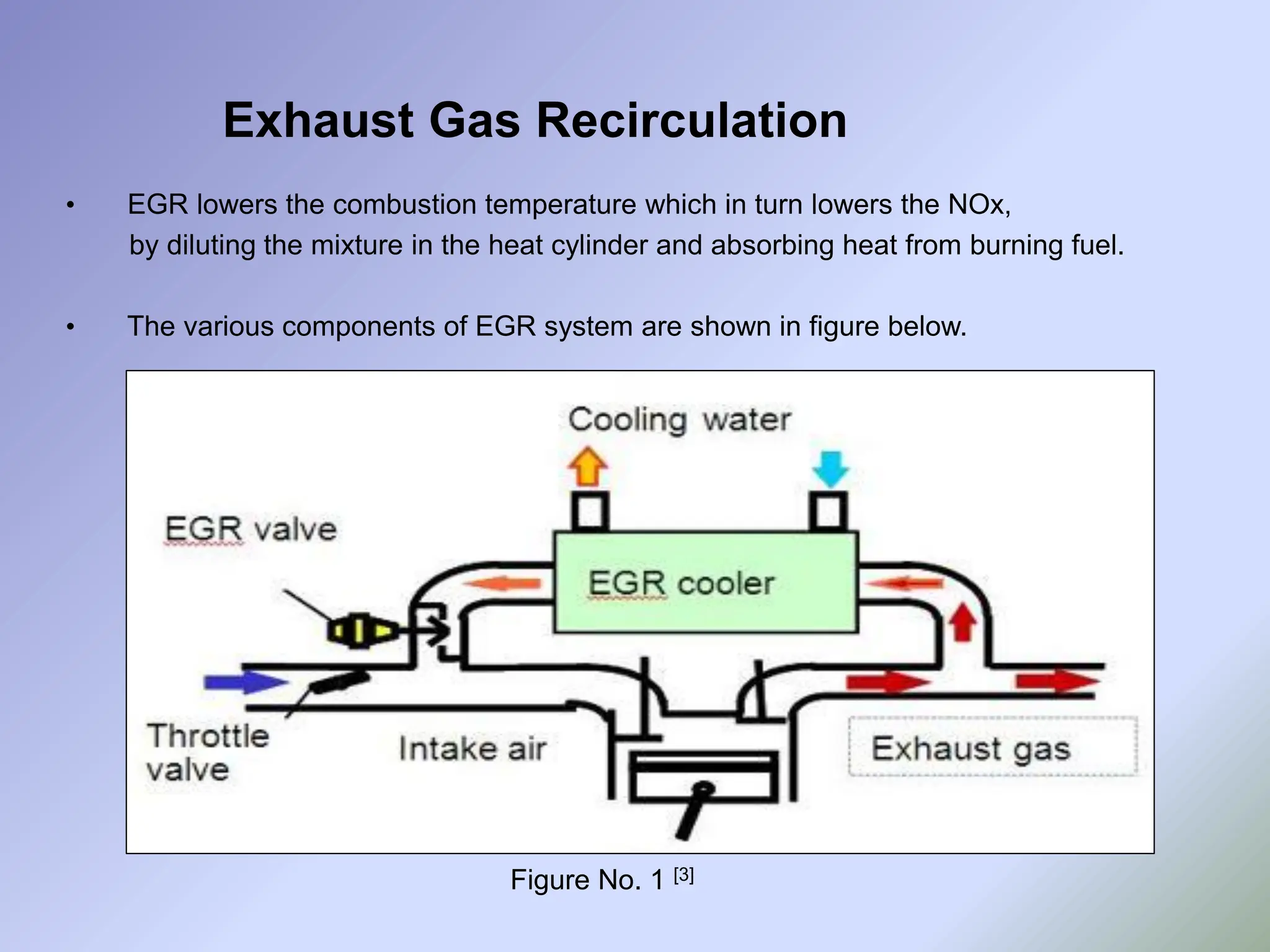 Exhaust Gas Recirculation
• EGR lowers the combustion temperature which in turn lowers the NOx,
by diluting the mixture in the heat cylinder and absorbing heat from burning fuel.
• The various components of EGR system are shown in figure below.
Figure No. 1 [3]
 