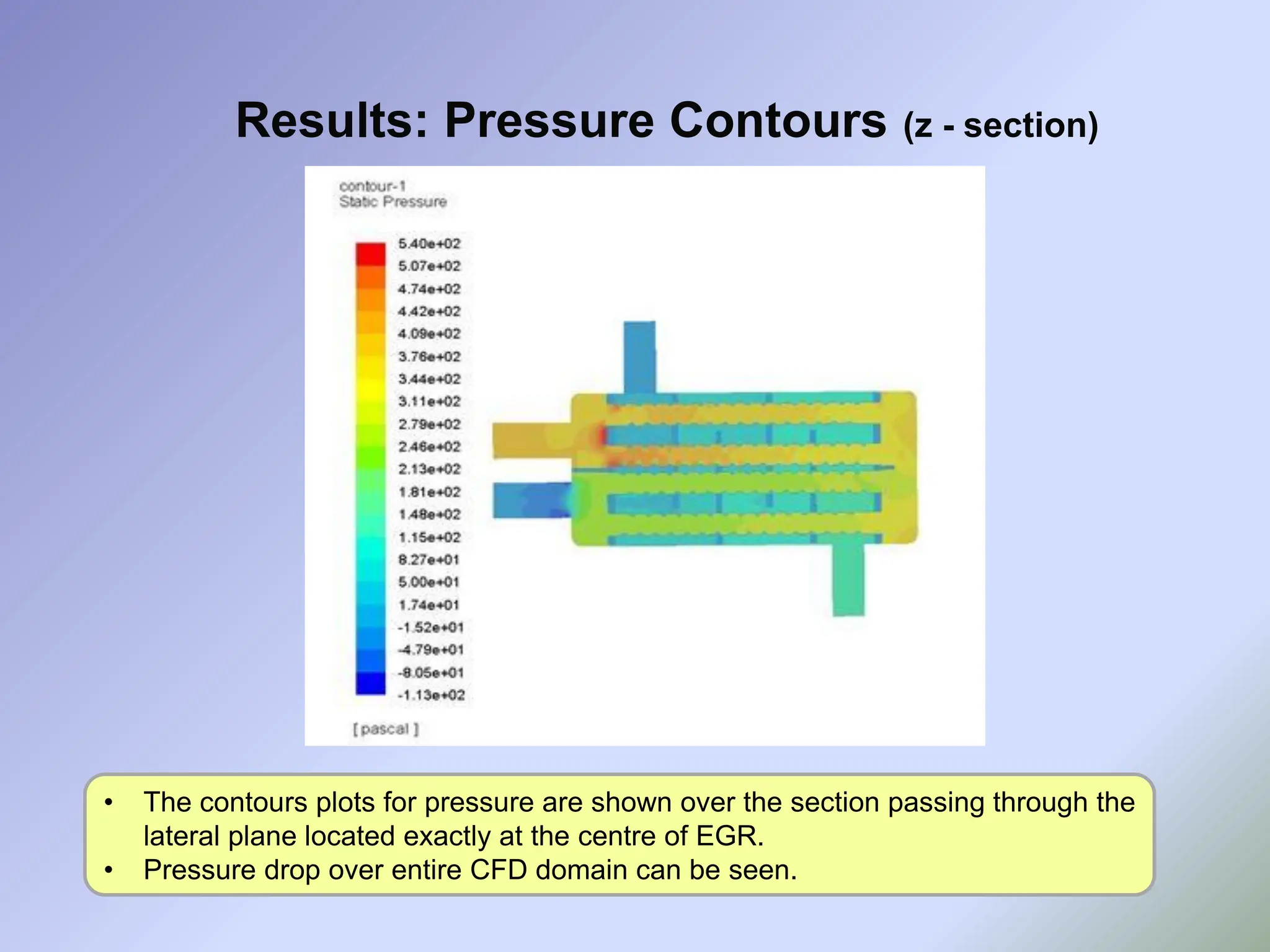 Results: Pressure Contours (z - section)
• The contours plots for pressure are shown over the section passing through the
lateral plane located exactly at the centre of EGR.
• Pressure drop over entire CFD domain can be seen.
 