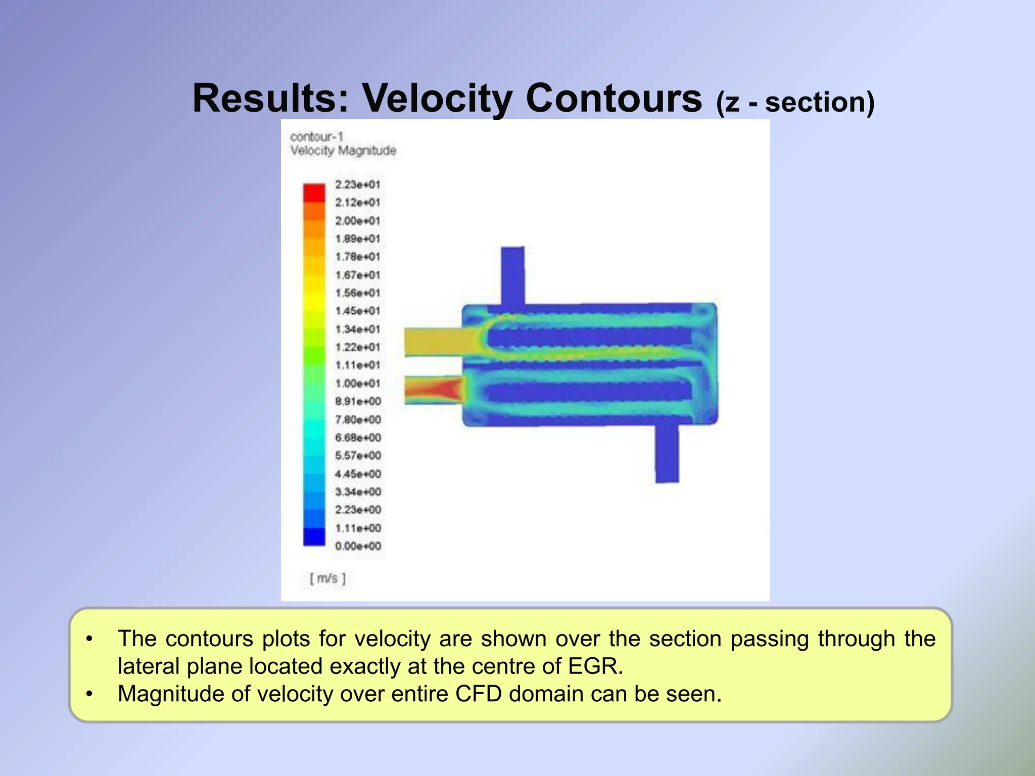 Results: Velocity Contours (z - section)
• The contours plots for velocity are shown over the section passing through the
lateral plane located exactly at the centre of EGR.
• Magnitude of velocity over entire CFD domain can be seen.
 