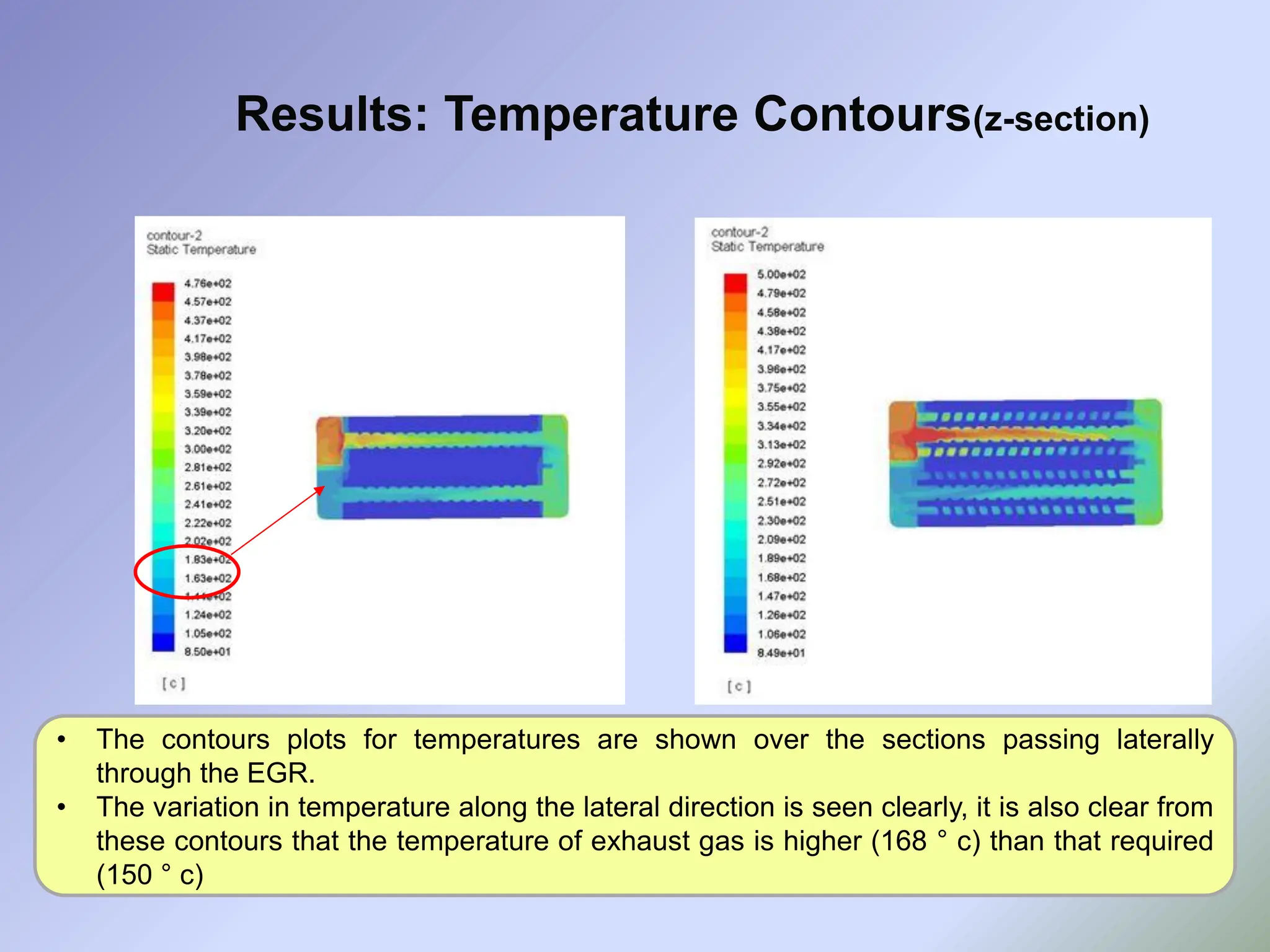 Results: Temperature Contours(z-section)
• The contours plots for temperatures are shown over the sections passing laterally
through the EGR.
• The variation in temperature along the lateral direction is seen clearly, it is also clear from
these contours that the temperature of exhaust gas is higher (168 ° c) than that required
(150 ° c)
 