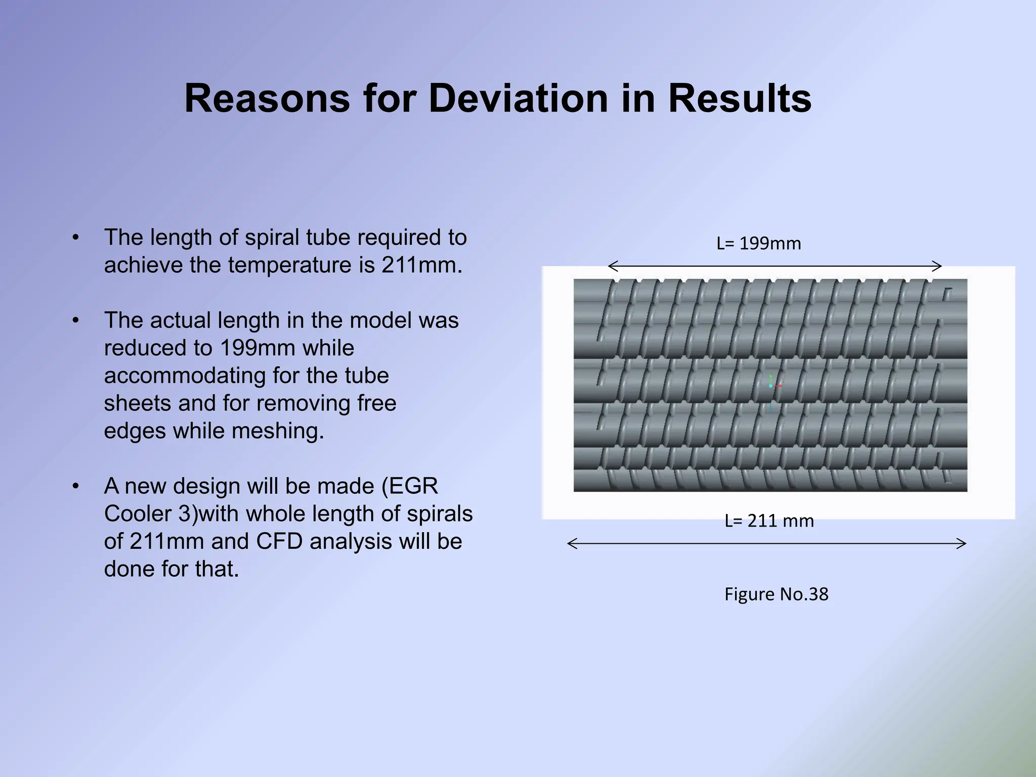 Reasons for Deviation in Results
• The length of spiral tube required to
achieve the temperature is 211mm.
• The actual length in the model was
reduced to 199mm while
accommodating for the tube
sheets and for removing free
edges while meshing.
• A new design will be made (EGR
Cooler 3)with whole length of spirals
of 211mm and CFD analysis will be
done for that.
L= 211 mm
L= 199mm
Figure No.38
 