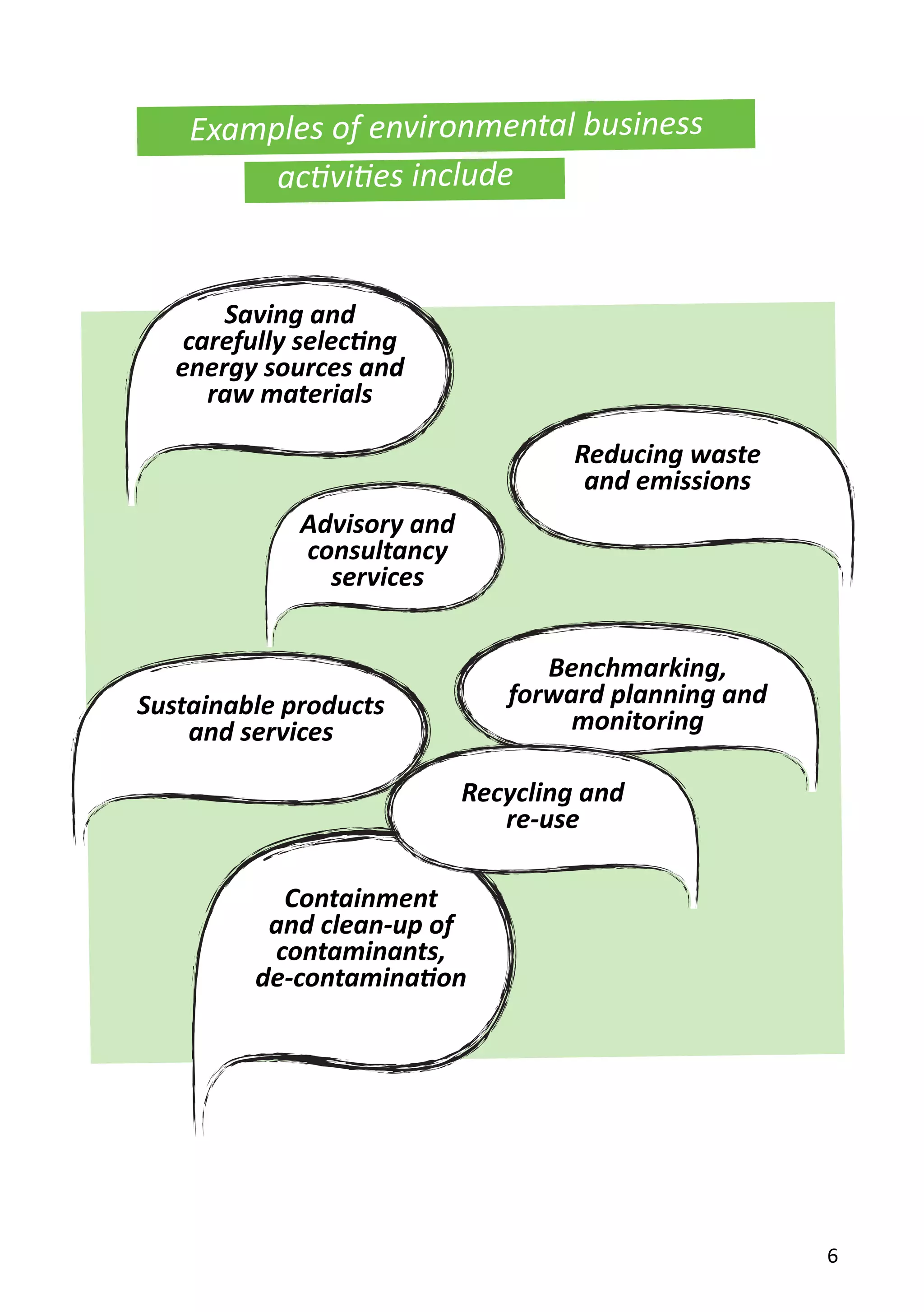 Examples of environmental business
Saving and
carefully selecting
energy sources and
raw materials
Reducing waste
and emissions
Advisory and
consultancy
services
Benchmarking,
forward planning and
monitoring
Recycling and
re-use
Containment
and clean-up of
contaminants,
de-contamination
Sustainable products
and services
6
activities include
 