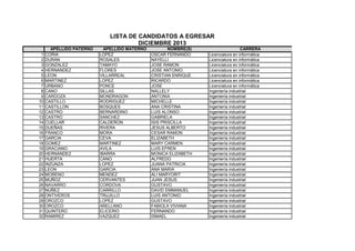 LISTA DE CANDIDATOS A EGRESAR
DICIEMBRE 2013
1
2
3
4
5
6
7
8
9
10
11
12
13
14
15
16
17
18
19
20
21
22
23
24
25
26
27
28
29
30
31
32

APELLIDO PATERNO
CORIA
DURAN
GONZALEZ
HERNANDEZ
LEON
MARTINEZ
URBANO
CANO
CARDOZA
CASTILLO
CASTILLON
CASTRO
CASTRO
CUELLAR
DUEÑAS
FRANCO
GARCIA
GOMEZ
GRACIANO
HERNANDEZ
HUERTA
INZUNZA
LEON
MORENO
MUÑOZ
NAVARRO
NUÑEZ
ONTIVEROS
OROZCO
OROZCO
QUINTERO
RAMIREZ

APELLIDO MATERNO
LOPEZ
ROSALES
TAMAYO
FLORES
VILLARREAL
LOPEZ
PONCE
SILLAS
MONDRAGON
RODRIGUEZ
BOSQUES
BERNARDINO
SANCHEZ
CALDERON
RIVERA
MORA
CEVA
MARTINEZ
AVILA
IBARRA
CANO
LOPEZ
GARCIA
MENDEZ
CERVANTES
CORDOVA
CARRILLO
TRUJILLO
LOPEZ
ARELLANO
ELICERIO
VAZQUEZ

NOMBRE(S)
OSCAR FERNANDO
NAYELLI
JOSE RAMON
JOSE ANTONIO.
CRISTIAN ENRIQUE
RICARDO
JOSE
NALLELY
ANTONIA
MICHELLE
ANA CRISTINA
LUIS ALONSO
GABRIELA
ISIS PRISCILLA
JESUS ALBERTO
CESAR RAMON
ELIZABETH
MARY CARMEN
LUIS EFREN
MONICA ELIZABETH
ALFREDO
JUANA PATRICIA
ANA MARIA
ALI MARYORIT
JUAN JESUS
GUSTAVO
DAVID EMMANUEL
LUIS ANTONIO
GUSTAVO
FABIOLA VIVIANA
FERNANDO
ISMAEL

CARRERA
Licenciatura en informática
Licenciatura en informática
Licenciatura en informática
Licenciatura en informática
Licenciatura en informática
Licenciatura en informática
Licenciatura en informática
Ingeniería industrial
Ingeniería industrial
Ingeniería industrial
Ingeniería industrial
Ingeniería industrial
Ingeniería industrial
Ingeniería industrial
Ingeniería industrial
Ingeniería industrial
Ingeniería industrial
Ingeniería industrial
Ingeniería industrial
Ingeniería industrial
Ingeniería industrial
Ingeniería industrial
Ingeniería industrial
Ingeniería industrial
Ingeniería industrial
Ingeniería industrial
Ingeniería industrial
Ingeniería industrial
Ingeniería industrial
Ingeniería industrial
Ingeniería industrial
Ingeniería industrial

 