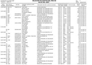 RELACION DE GASTOS DEL MES DE
JULIO DEL 2007

Condominio Los Inkas Golf
Tesoreria - rp006.frx
Fecha
de pago

Tipo y No de
...