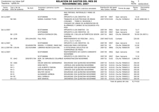RELACION DE GASTOS DEL MES DE
NOVIEMBRE DEL 2007

Condominio Los Inkas Golf
Tesoreria - rp006.frx
Fecha
de pago

Tipo y No de
Dcto de sustento

No RUC

24/11/2007
RB 965

26/11/2007
BV 1370
BV 1838

20512441093

28/11/2007
TK
29/11/2007 BV 130146

20160404796
20219242884

30/11/2007

FC 1643
RC
RH
RH
RH
RH
RH
RH
RH

1060
1
3
5
6
8
40
213

20507871764

Empresa o persona a quien
se paga

Descripción del bien o servicio cancelado

MAS PINTADO. MATERIALES Y MANO DE
OBRA
SCOTIABANK
IMPUESTO A LOS CREDITOS- CA
DANIEL HUAMAN TTUPA
TRABAJOS DE ELECTRICIDAD EN ÁREAS
COMUNES - TORRE B: REVISION Y
CHEQUEO DE LINEAS DE ALIMENTACION DE
ALUMBRADO Y CAMBIO DE ACCESORIOS 4TO
PISO
SCOTIABANK
IMPUESTO A LOS DEBITOS - CA
SCOTIABANK
IMPUESTO A LOS CREDITOS- CA
GRAFICA ESPINOZA EIRL
COMPRA DE 2 SELLOS AUTOMÁTICOS SEGÚN
MUESTRA
FULL POOL
MANTENIMIENTO DE PISICINA - 14/11,
17/11, 21/11 Y 24/11
SCOTIABANK
IMPUESTO A LOS CREDITOS- CA
INVERS. Y COMERC. MAKA SAC GASOLINA PARA CORTADORA
LIBRERIA BAZAR ELISA EIRL
4 FOTOCOPIAS (SOLICITUD DE
COMPROMISO DE PAGO)
SCOTIABANK
MANTENIMIENTO DE CUENTA CORRIENTE
NOVIEMBRE
SCOTIABANK
IMPUESTO A LOS CREDITOS- CA
ADM. DE INMUEBLES COLUMBUS ADMINISTRACION NOVIEMBRE
EIRL
OSCAR SANCHEZ SAMANAMUD SEGURIDAD 2DA QUINCENA NOVIEMBRE
IRMA MAYTA
LIMPIEZA 2DA QUINCENA NOVIEMBRE
LUIS ALBERTO FARFAN
SEGURIDAD 2DA QUINCENA NOVIEMBRE
BERTHA MAURICIO
LIMPIEZA 2DA QUINCENA NOVIEMBRE
WALTER CACHA
SEGURIDAD 2DA QUINCENA NOVIEMBRE
ALEXANDER GAMBOA
SEGURIDAD 2DA QUINCENA NOVIEMBRE
RAUL SIMBALA
SEGURIDAD 2DA QUINCENA NOVIEMBRE
NERI BARRIAL
JARDINERIA 2DA QUINCENA NOVIEMBRE

Pag
Fecha
Distribución del gasto
Año Centro Partida

Forma de pago

3
10/02/2014

Monto
(S/.)

Documento
Interno

2007 09
0907
2007 0703 0102

Oper. bancaria
Chq No 72296012

0.16
60.00 2008-002-3

2007 09
2007 09
2007 02

Oper. bancaria
Oper. bancaria
Chq No 70066528

0.17
0.64
50.00 CB-200711

0901
0907
0802

2007 0607 0102

Contado

2007 09
2007 05
2007 02

0907
03
0806

Oper. bancaria
Chq No 70066539
Chq No 70066539

2007 09

0902

Oper. bancaria

2007 09
2007 02

0907
0102

Oper. bancaria
Chq No 70066519

2007 03
2007 04
2007 03
2007 04
2007 03
2007 03
2007 03
2007 05

010101
010101
010101
010101
010101
010101
010101
010101

Chq
Chq
Chq
Chq
Chq
Chq
Chq
Chq

No
No
No
No
No
No
No
No

70066514
70066515
70066513
70066516
70066510
70066512
70066511
70066517

Total de gastos del mes

220.00
0.16
10.00
2.00
7.00
0.16
1,666.00
200.00
250.00
300.00
250.00
300.00
300.00
300.00
300.00
8,774.83

 