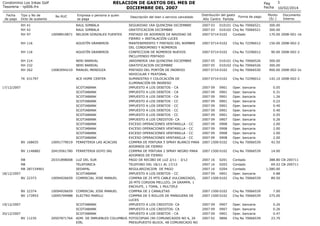 RELACION DE GASTOS DEL MES DE
DICIEMBRE DEL 2007

Condominio Los Inkas Golf
Tesoreria - rp006.frx
Fecha
de pago

Tipo y No de
Dcto de sustento
RH 41
RH 42
RH 97

No RUC

10098910871

RH 116
RH 116
RH 214
RH 232
RH 262

10083094210

TK 431797
17/12/2007

BV 168655

10091779019

BV 1146882

20419561780

RB
RB
RB 287154901

20331898008

BV 22373

10094926659

BV 22374
BV 173953

10094926659
10095709988

18/12/2007

19/12/2007
20/12/2007
BV 11235

20507871764

Empresa o persona a quien
se paga
RAUL SIMBALA
RAUL SIMBALA
NELSON GONZALES FUENTES

Descripción del bien o servicio cancelado

SEGURIDAD 1RA QUINCENA DICIEMBRE
GRATIFICACION DICIEMBRE
PINTADO DE ADORNOS DE NAVIDAD DE
FIERRO + INSTALACIÓN LUCES
AGUSTÍN GRANEROS
MANTENIMIENTO Y PINTADO DEL NOMBRE
DEL CONDOMINIO Y NÚMEROS
AGUSTÍN GRANEROS
CONFECCION DE NÚMEROS NUEVOS
INCLUYENDO PINTADO
NERI BARRIAL
JARDINERIA 1RA QUINCENA DICIEMBRE
NERI BARRIAL
GRATIFICACION DICIEMBRE
MANUEL MENDOZA
PINTADO DEL PORTÓN DE INGRESO
VEHICULAR Y PEATONAL
ACE HOME CENTER
SUMINISTRO Y COLOCACIÓN DE
ILUMINACIÓN EN INGRESO
SCOTIABANK
IMPUESTO A LOS DEBITOS - CA
SCOTIABANK
IMPUESTO A LOS DEBITOS - CA
SCOTIABANK
IMPUESTO A LOS DEBITOS - CA
SCOTIABANK
IMPUESTO A LOS DEBITOS - CC
SCOTIABANK
IMPUESTO A LOS DEBITOS - CC
SCOTIABANK
IMPUESTO A LOS DEBITOS - CC
SCOTIABANK
IMPUESTO A LOS DEBITOS - CC
SCOTIABANK
IMPUESTO A LOS CREDITOS- CA
SCOTIABANK
EXCESO OPERACIONES VENTANILLA - CC
SCOTIABANK
EXCESO OPERACIONES VENTANILLA - CC
SCOTIABANK
EXCESO OPERACIONES VENTANILLA - CC
SCOTIABANK
EXCESO OPERACIONES VENTANILLA - CC
FERRETERIA LAS ACACIAS
COMPRA DE PINTURA 5 SPRAY BLANCO PARA
ADORNOS DE FIERRO
FERRETERIA GOYO SRL
COMPRA DE PINTURA 2 SPRAY NEGRO PARA
ADORNOS DE FIERRO
LUZ DEL SUR
PAGO DE RECIBO DE LUZ 2/11 - 3/12
TELEFONICA
TELEFONO DEL 18/11 AL 17/12
SEDAPAL
REGULARIZACION DE PAGO
SCOTIABANK
IMPUESTO A LOS DEBITOS - CC
COMERCIAL JOSE MANUEL
COMPRA DE 25 MTS CABLE VULCANIZADO,
20 MTS CORDON MELLIZO, 24 GRAMPA, 1
ENCHUFE, 1 TOMA, 1 MULTIPLE
COMERCIAL JOSE MANUEL
COMPRA DE 2 CANALETAS
ELECTRO MARILU
COMPRA DE 5 ROLLOS DE MANGUERA DE
LUCES
SCOTIABANK
IMPUESTO A LOS CREDITOS- CA
SCOTIABANK
IMPUESTO A LOS CREDITOS- CA
SCOTIABANK
IMPUESTO A LOS DEBITOS - CA
ADM. DE INMUEBLES COLUMBUS FOTOCOPIAS (90 COMUNICADOS NO 6, 20
EIRL
PRESUPUESTO BLOCK, 48 COMUNICADO NO

Pag
Fecha
Distribución del gasto
Año Centro Partida

Forma de pago

3
10/02/2014

Monto
(S/.)

Documento
Interno

2007 03
010101 Chq No 70066521
2007 03
010102 Chq No 70066521
2007 0714 0102
Contado

300.00
300.00
170.00 2008-001-1b

2007 0714 0102

Chq No 72296012

150.00 2008-002-2

2007 0714 0102

Chq No 72296012

90.00 2008-002-2

2007 05
010101 Chq No 70066526
2007 05
010102 Chq No 70066526
2007 0714 0102
Chq No 70066530

300.00
300.00
900.00 2008-002-2x

2007 0714 0102

Chq No 72296012

142.10 2008-002-2

2007 09
0901
2007 09
0901
2007 09
0901
2007 09
0901
2007 09
0901
2007 09
0901
2007 09
0901
2007 09
0907
2007 09
0908
2007 09
0908
2007 09
0908
2007 09
0908
2007 1500 0102

Oper. bancaria
Oper. bancaria
Oper. bancaria
Oper. bancaria
Oper. bancaria
Oper. bancaria
Oper. bancaria
Oper. bancaria
Oper. bancaria
Oper. bancaria
Oper. bancaria
Oper. bancaria
Chq No 70066539

0.05
0.31
1.26
0.22
0.40
0.40
0.55
0.26
2.00
2.00
2.00
2.00
42.50

2007 1500 0102

Chq No 70066539

14.00

2007 16
0201
2007 16
0203
2007 16
0204
2007 09
0901
2007 1500 0102

Contado
Contado
Contado
Oper. bancaria
Chq No 70066539

2007 1500 0102
2007 1500 0102

Chq No 70066539
Chq No 70066539

7.00
275.00

2007 09
2007 09
2007 09
2007 02

Oper. bancaria
Oper. bancaria
Oper. bancaria
Chq No 70066539

0.26
0.26
0.47
23.70

0907
0907
0901
0806

388.80 CB-200711
69.52 CB-200711
1,580.00
0.88
89.50

 