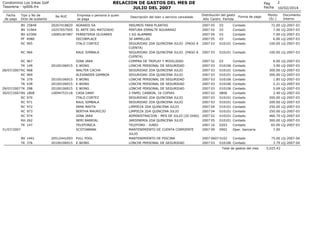 RELACION DE GASTOS DEL MES DE
JULIO DEL 2007

Condominio Los Inkas Golf
Tesoreria - rp006.frx
Fecha
de pago

Tipo y No de
...