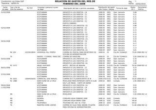 RELACION DE GASTOS DEL MES DE
FEBRERO DEL 2008

Condominio Los Inkas Golf
Tesoreria - rp006.frx
Fecha
de pago

Tipo y No de
Dcto de sustento

No RUC

01/02/2008

02/02/2008

04/02/2008

BV 254

10329418044

TK
05/02/2008

RC 1073
06/02/2008

07/02/2008
BV 3025
RC 1088
09/02/2008
11/02/2008

RB
RB
RB
RB
TK

10094926659

Empresa o persona a quien
se paga
SCOTIABANK
SCOTIABANK
SCOTIABANK
SCOTIABANK
SCOTIABANK
SCOTIABANK
SCOTIABANK
SCOTIABANK
SCOTIABANK
SCOTIABANK
SCOTIABANK
SCOTIABANK
SCOTIABANK
SCOTIABANK
SCOTIABANK
SCOTIABANK
SCOTIABANK
SCOTIABANK
VIDRIERIA FULL TEMPLE
INVERS. Y COMERC. MAKA SAC
SCOTIABANK
SCOTIABANK
SCOTIABANK
ANGEL HURTADO
SCOTIABANK
SCOTIABANK
SCOTIABANK
SCOTIABANK
SCOTIABANK
COMERCIAL JOSE MANUEL
SARA ELENA DE LA CRUZ
GARCIA
SCOTIABANK
SCOTIABANK
SCOTIABANK
SCOTIABANK
SARA ELENA DE LA CRUZ
GARCIA
SEDAPAL
SEDAPAL
TELEFONICA
MAESTRO HOME CENTER

Descripción del bien o servicio cancelado

Pag
Fecha
Distribución del gasto
Año Centro Partida

IMPUESTO A LOS DEBITOS - CA
IMPUESTO A LOS DEBITOS - CC
IMPUESTO A LOS DEBITOS - CC
IMPUESTO A LOS DEBITOS - CC
IMPUESTO A LOS DEBITOS - CC
PORTES FEBRERO
IMPUESTO A LOS CREDITOS- CA
IMPUESTO A LOS DEBITOS - CC
IMPUESTO A LOS DEBITOS - CC
IMPUESTO A LOS DEBITOS - CC
IMPUESTO A LOS CREDITOS- CA
IMPUESTO A LOS CREDITOS- CA
IMPUESTO A LOS CREDITOS- CA
IMPUESTO A LOS DEBITOS - CA
IMPUESTO A LOS DEBITOS - CC
IMPUESTO A LOS DEBITOS - CC
IMPUESTO A LOS DEBITOS - CC
IMPUESTO A LOS CREDITOS- CA
COMPRA DE CRISTAL PARA ESCRITORIO DE
OFICINA DE ADMINISTRACIÓN
COMPRA DE GASOLINA
IMPUESTO A LOS CREDITOS- CA
IMPUESTO A LOS CREDITOS- CA
IMPUESTO A LOS CREDITOS- CA
APOYO - RECOJO DE BASURA
IMPUESTO A LOS DEBITOS - CC
IMPUESTO A LOS CREDITOS- CA
IMPUESTO A LOS CREDITOS- CA
IMPUESTO A LOS CREDITOS- CA
IMPUESTO A LOS CREDITOS- CA
COMPRA DE 5 FLUORESCENTES 36 W
MOVILIDAD PARA ENTREGAR CARTA A CLUB
GOLF LOS INKAS - CORTE DE RAMAS
IMPUESTO A LOS CREDITOS- CA
IMPUESTO A LOS DEBITOS - CA
IMPUESTO A LOS DEBITOS - CA
IMPUESTO A LOS DEBITOS - CC
MOVILIDAD

2008 09
2008 09
2008 09
2008 09
2008 09
2008 09
2008 09
2008 09
2008 09
2008 09
2008 09
2008 09
2008 09
2008 09
2008 09
2008 09
2008 09
2008 09
2008 02

CONSUMO AGUA FEBRERO 2008
CONSUMO AGUA ENERO 2008
TELEFONO DEL 18/1 AL 17/02
COMPRA DE CAUO PARA JARDÍN Y PLAFÓN
PARA OFICINA DE ADMINISTRACIÓN

0901
0901
0901
0901
0901
0904
0907
0901
0901
0901
0907
0907
0907
0901
0901
0901
0901
0907
03

Forma de pago

1
10/02/2014

Monto
(S/.)

Documento
Interno

Oper. bancaria
Oper. bancaria
Oper. bancaria
Oper. bancaria
Oper. bancaria
Oper. bancaria
Oper. bancaria
Oper. bancaria
Oper. bancaria
Oper. bancaria
Oper. bancaria
Oper. bancaria
Oper. bancaria
Oper. bancaria
Oper. bancaria
Oper. bancaria
Oper. bancaria
Oper. bancaria
Chq No 72296023

0.88
0.21
0.21
0.21
0.21
4.00
0.88
0.57
0.15
0.21
0.15
0.22
0.43
0.81
0.17
0.17
1.13
0.81
75.00 2008-002-12

2008 05
03
2008 09
0907
2008 09
0907
2008 09
0907
2008 04
010105
2008 09
0901
2008 09
0907
2008 09
0907
2008 09
0907
2008 09
0907
2008 0703 0102
2008 02
0803

Chq No 72296023
Oper. bancaria
Oper. bancaria
Oper. bancaria
Chq No 72296023
Oper. bancaria
Oper. bancaria
Oper. bancaria
Oper. bancaria
Oper. bancaria
Chq No 72296046
Contado

5.00
0.35
0.35
1.00
50.00
0.25
0.49
1.22
0.28
0.01
30.00
2.00

2008 09
2008 09
2008 09
2008 09
2008 02

0907
0901
0901
0901
0803

Oper. bancaria
Oper. bancaria
Oper. bancaria
Oper. bancaria
Chq No 72296023

0.02
0.04
0.03
0.03
2.00 2008-002-12

2008 16
0202
2008 16
0202
2008 16
0203
2008 0713 03

Contado
Contado
Contado
Chq No 72296023

55.50
48.00
69.52
51.80 2008-002-12

2008-002-12

2008-002-12

2008-003-2
2008-0011

 