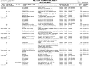 RELACION DE GASTOS DEL MES DE
ENERO DEL 2009

Condominio Los Inkas Golf
Tesoreria - rp006.frx
Fecha
de pago

Tipo y No de
...