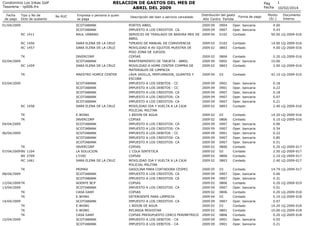 RELACION DE GASTOS DEL MES DE
ABRIL DEL 2009

Condominio Los Inkas Golf
Tesoreria - rp006.frx
Fecha
de pago

Tipo y No de
Dcto de sustento

01/04/2009

No RUC

Empresa o persona a quien
se paga

RC 1411

SCOTIABANK
SCOTIABANK
RAUL URBANO

RC 1456
RC 1457

SARA ELENA DE LA CRUZ
SARA ELENA DE LA CRUZ

TK
RC 1459

INVERCORP
SCOTIABANK
SARA ELENA DE LA CRUZ

TK

MAESTRO HOMCE CENTER

RC 1458

SCOTIABANK
SCOTIABANK
SCOTIABANK
SCOTIABANK
SCOTIABANK
SARA ELENA DE LA CRUZ

02/04/2009

03/04/2009

TK
TK
04/04/2009
06/04/2009

TK
07/04/2009 BV 1104
BV 2709
RC 1461
TK
08/04/2009
12/04/2009 TK
13/04/2009
TK
TK
14/04/2009
TK
TK
TK
15/04/2009

E.WONG
INVERCORP
SCOTIABANK
SCOTIABANK
SCOTIABANK
SCOTIABANK
SCOTIABANK
INVERCORP
LA SOLUCION
L'CHIC
SARA ELENA DE LA CRUZ
PRIMAX
SCOTIABANK
SCOTIABANK
AGENTE BCP
SCOTIABANK
CASA DANY
E.WONG
SCOTIABANK
E.WONG
E.WONG
CASA DANY
SCOTIABANK
SCOTIABANK

Descripción del bien o servicio cancelado
PORTES ABRIL
IMPUESTO A LOS CREDITOS- CA
SERVICIO DE TRASLADO DE BASURA MES DE
ABRIL
TIPEADO DE MANUAL DE CONVIVENCIA
MOVILIDAD A AV IQUITOS MUESTRA DE
PISO ZONA DE JUEGOS
COPIAS
MANTENIMIENTO DE TARJETA - ABRIL
MOVILIDAD A HOME CENTER COMPRA DE
MATERIALES DE LIMPIEZA
LAVA VAJILLA, PERFUMADOR, GUANTES Y
ESCOBA
IMPUESTO A LOS DEBITOS - CC
IMPUESTO A LOS DEBITOS - CC
IMPUESTO A LOS CREDITOS- CA
IMPUESTO A LOS CREDITOS- CA
IMPUESTO A LOS CREDITOS- CA
MOVILIDAD IDA Y VUELTA A LA CAJA
POLICIAL MILITAR
1 BIDON DE AGUA
COPIAS
IMPUESTO A LOS CREDITOS- CA
IMPUESTO A LOS CREDITOS- CA
IMPUESTO A LOS DEBITOS - CC
IMPUESTO A LOS CREDITOS- CA
IMPUESTO A LOS CREDITOS- CA
COPIAS
1 COLA SINTETICA
COPIAS
MOVILIDAD IDA Y VUELTA A LA CAJA
POLICIAL MILITAR
GASOLINA PARA CORTADORA CESPEC
IMPUESTO A LOS CREDITOS- CA
IMPUESTO A LOS CREDITOS- CA
COPIAS
IMPUESTO A LOS CREDITOS- CA
COPIAS
DETERGENTE PARA LIMPIEZA
IMPUESTO A LOS CREDITOS- CA
1 BIDON DE AGUA
RECARGA MOVISTAR
COPIAS PRESUPUESTO CERCO PERIMETRICO
IMPUESTO A LOS DEBITOS - CA
IMPUESTO A LOS DEBITOS - CA

Pag
Fecha
Distribución del gasto
Año Centro Partida

Forma de pago

1
10/02/2014

Monto
(S/.)

Documento
Interno

2009 09
2009 09
2009 04

0904
0907
0102

Oper. bancaria
Oper. bancaria
Contado

4.00
0.43
50.00 LQ-2009-016

2009 02
2009 02

0102
0803

Contado
Contado

14.00 LQ-2009-016
4.00 LQ-2009-016

2009 02
2009 09
2009 02

0806
0902
0803

Contado
Oper. bancaria
Contado

0.20 LQ-2009-016
10.00
2.00 LQ-2009-016

2009 04

03

Contado

42.10 LQ-2009-016

2009 09
2009 09
2009 09
2009 09
2009 09
2009 02

0901
0901
0907
0907
0907
0803

Oper. bancaria
Oper. bancaria
Oper. bancaria
Oper. bancaria
Oper. bancaria
Contado

2009 02
2009 02
2009 09
2009 09
2009 09
2009 09
2009 09
2009 02
2009 02
2009 02
2009 02

03
0806
0907
0907
0901
0907
0907
0806
03
0806
0803

Contado
Contado
Oper. bancaria
Oper. bancaria
Oper. bancaria
Oper. bancaria
Oper. bancaria
Contado
Contado
Contado
Contado

14.20
0.10
0.06
0.54
0.22
0.85
0.51
0.20
2.50
2.10
2.40

LQ-2009-016
LQ-2009-016

2009 05
2009 09
2009 09
2009 02
2009 09
2009 02
2009 04
2009 09
2009 02
2009 02
2009 02
2009 09
2009 09

03
0907
0907
0806
0907
0806
03
0907
03
0801
0806
0901
0901

Contado
Oper. bancaria
Oper. bancaria
Contado
Oper. bancaria
Contado
Contado
Oper. bancaria
Contado
Contado
Contado
Oper. bancaria
Oper. bancaria

14.79
0.06
0.31
0.20
0.01
0.20
5.10
0.07
14.20
10.00
0.20
0.05
0.21

LQ-2009-017

0.18
0.22
0.18
0.07
0.21
2.40 LQ-2009-016

LQ-2009-017
LQ-2009-017
LQ-2009-017
LQ-2009-017

LQ-2009-019
LQ-2009-018
LQ-2009-018
LQ-2009-018
LQ-2009-018
LQ-2009-018

 