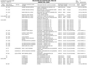 RELACION DE GASTOS DEL MES DE
ENERO DEL 2009

Condominio Los Inkas Golf
Tesoreria - rp006.frx
Fecha
de pago

Tipo y No de
...