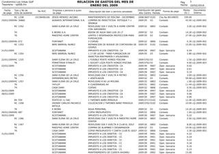RELACION DE GASTOS DEL MES DE
ENERO DEL 2009

Condominio Los Inkas Golf
Tesoreria - rp006.frx
Fecha
de pago

Tipo y No de
...