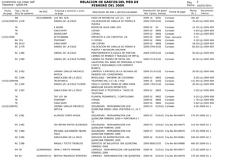 RELACION DE GASTOS DEL MES DE
FEBRERO DEL 2009

Condominio Los Inkas Golf
Tesoreria - rp006.frx
Fecha
de pago

Tipo y No de
Dcto de sustento

RB
12/02/2009 RC 1378

No RUC
20331898008

TK
TK
TK

Empresa o persona a quien
se paga
LUZ DEL SUR
DANIEL DE LA CRUZ

BV 701
BV 4513
RC 1379

E.WONG
CASA DANY
INVERCORP
SCOTIABANK
FONTANET
CASA DANY
DANIEL DE LA CRUZ

RC 1380

DANIEL DE LA CRUZ

RC 1389

DANIEL DE LA CRUZ FLORES

RC 1392

JHONNY CARLOS PACHECO
ARTICA
SARA ELENA DE LA CRUZ
TELEFONICA
DANIEL DE LA CRUZ FLORES

13/02/2009

RC 1394
14/02/2009 RB
RC 1390
RC 1397

SARA ELENA DE LA CRUZ

TK
TK
TK
15/02/2009 RC

TAY LOY SA
FONTANET
CASA DANY
JHONNY CARLOS PACHECO
ARTICA

RC 1381

ALFREDO TURPO APAZA

RC 1382

LEE BRYAN MATOS ALVARADO

RC 1384
RC 1385

MICHAEL ALEXANDER PALMA
CRUZ
SARA ELENA DE LA CRUZ

RC 1386

MAGALY TOCTO TRONCOS

RH 39

10308460903

IRMA J. MAYTA MAMANI

RH 44

10200445151

BERTHA MAURICIO MONTERO

Descripción del bien o servicio cancelado
PAGO DE RECIBO DE LUZ 2/1 - 2/2
COLOCACION DE VARILLA DE FIERRO A
PUERTA
BIDON DE AGUA SAN LUIS
COPIAS
COPIAS
IMPUESTO A LOS CREDITOS- CA
3 COPIAS
180 COPIAS
COLOCACION DE VARILLA DE FIERRO A
PUERTA Y REFORZAR ENCHAPE
MANTENIMIENTO A RIELES DE PORTON:
CAMBIO DE PERNOS Y TARUGOS DE METAL
CAMBIO DE TRAMPA DE METAL DEL
LAVATORIO DEL BANO DE PERSONAL A TODO
COSTO Y ASEGURADO CON CEMENTO
BLANCO
LIMPIEZA Y PINTADO DE LA FACHADA DE
INGRESO DEL CONDOMINIO
MOVILIDAD - INFORME DE COCHERAS
TELEFONO DEL 17/1 AL 17/02
PAGO A CUENTA: MANO DE OBRA PARA
ARREGLAR JUEGOS INFANTILES
MOVILIDAD A TELEFONICA - PAGO DE
TELEFONO
PLUMON, PEGAMENTO, 3 CARTULINAS
COPIAS
COPIAS
SEGURIDAD - REMUNERACION 2DA
QUINCENA ENERO 2009, PORTERIA 17, 24 Y
30
SEGURIDAD - REMUNERACION 1RA
QUINCENA FEBRERO 2009 + PORTERIA 6 Y
13
SEGURIDAD - REMUNERACION 1RA
QUINCENA FEBRERO 2009
SEGURIDAD - REMUNERACION 1RA
QUINCENA FEBRERO 2009
SERVICIO DE ADMNITRACION 1RA
QUINCENA FEBRERO 2009
SERVICIO DE SALVATAJE 1RA QUINCENA
FEBRERO 2009
LIMPIEZA - REMUNERACION 1RA QUINCENA
FEBRERO 2009
LIMPIEZA - REMUNERACION 1RA QUINCENA

Pag
Fecha
Distribución del gasto
Año Centro Partida

Forma de pago

2
10/02/2014

Monto
(S/.)

Documento
Interno

2009 16
0201
2009 0704 0102

Contado
Contado

2009 02
03
2009 02
0806
2009 02
0806
2009 09
0907
2009 02
0806
2009 02
0806
2009 0704 0102

Contado
Contado
Contado
Oper. bancaria
Contado
Contado
Contado

14.20
0.60
0.40
0.21
0.30
18.00
60.00

2009 0704 0102

Contado

50.00 LQ-2009-005

2009 0716 0102

Contado

30.00 LQ-2009-006

2009 0714 0102

Contado

20.00 LQ-2009-006

2009 02
0803
2009 16
0203
2009 1702 0102

Contado
Contado
Contado

8.00 LQ-2009-009
121.90 LQ-2009-006
20.00 LQ-2009-006

2009 02

0803

Contado

2.00 LQ-2009-009

2009 02
2009 02
2009 02
2009 03

0802
0806
0806
010101

Contado
Contado
Contado
Contado

9.02
1.70
0.80
0.00

2009 03

010101 Chq No 80149674

375.00 2009-02-1

2009 03

010101 Chq No 80149675

314.00 2009-02-1

2009 03

010101 Chq No 80149676

375.00 2009-02-1

2009 02

010101 Chq No 80149681

550.00 2009-02-1

2009 0606 0102

381.60
70.00 LQ-2009-005
LQ-2009-005
LQ-2009-005
LQ-2009-005
LQ-2009-006
LQ-2009-005
LQ-2009-005

LQ-2009-006
LQ-2009-006
LQ-2009-006
2009-02-1

Chq No 80149680

400.00 2009-02-1

2009 04

010101 Chq No 80149677

275.00 2009-02-1

2009 04

010101 Chq No 80149678

275.00 2009-02-1

 
