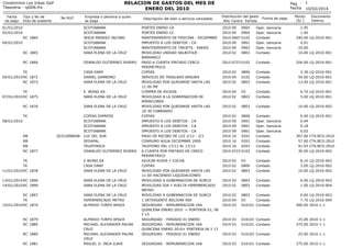 RELACION DE GASTOS DEL MES DE
ENERO DEL 2010

Condominio Los Inkas Golf
Tesoreria - rp006.frx
Fecha
de pago

Tipo y No de
...