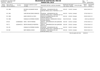 RELACION DE GASTOS DEL MES DE
MARZO DEL 2010

Condominio Los Inkas Golf
Tesoreria - rp006.frx
Fecha
de pago

Tipo y No de
...