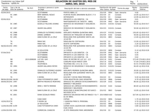 RELACION DE GASTOS DEL MES DE
ABRIL DEL 2010

Condominio Los Inkas Golf
Tesoreria - rp006.frx
Fecha
de pago

Tipo y No de
...
