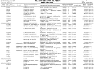 RELACION DE GASTOS DEL MES DE
ABRIL DEL 2010

Condominio Los Inkas Golf
Tesoreria - rp006.frx
Fecha
de pago

Tipo y No de
...