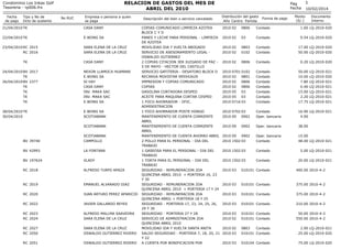 RELACION DE GASTOS DEL MES DE
ABRIL DEL 2010

Condominio Los Inkas Golf
Tesoreria - rp006.frx
Fecha
de pago

Tipo y No de
...