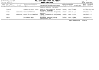 RELACION DE GASTOS DEL MES DE
ABRIL DEL 2010

Condominio Los Inkas Golf
Tesoreria - rp006.frx
Fecha
de pago

Tipo y No de
...
