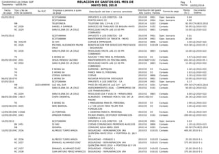 RELACION DE GASTOS DEL MES DE
MAYO DEL 2010

Condominio Los Inkas Golf
Tesoreria - rp006.frx
Fecha
de pago

Tipo y No de
D...
