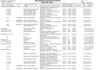 RELACION DE GASTOS DEL MES DE
MAYO DEL 2010

Condominio Los Inkas Golf
Tesoreria - rp006.frx
Fecha
de pago

Tipo y No de
D...