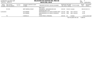 RELACION DE GASTOS DEL MES DE
MAYO DEL 2010

Condominio Los Inkas Golf
Tesoreria - rp006.frx
Fecha
de pago

Tipo y No de
D...