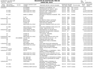 RELACION DE GASTOS DEL MES DE
JUNIO DEL 2010

Condominio Los Inkas Golf
Tesoreria - rp006.frx
Fecha
de pago

Tipo y No de
...