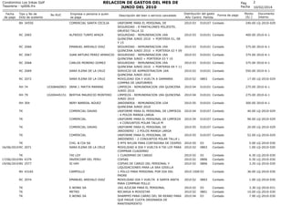 RELACION DE GASTOS DEL MES DE
JUNIO DEL 2010

Condominio Los Inkas Golf
Tesoreria - rp006.frx
Fecha
de pago

Tipo y No de
...