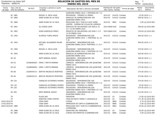 RELACION DE GASTOS DEL MES DE
ENERO DEL 2010

Condominio Los Inkas Golf
Tesoreria - rp006.frx
Fecha
de pago

Tipo y No de
...