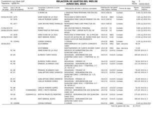 RELACION DE GASTOS DEL MES DE
JUNIO DEL 2010

Condominio Los Inkas Golf
Tesoreria - rp006.frx
Fecha
de pago

Tipo y No de
...