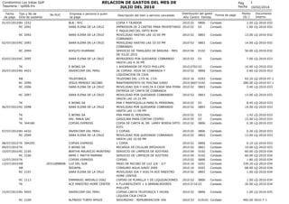 RELACION DE GASTOS DEL MES DE
JULIO DEL 2010

Condominio Los Inkas Golf
Tesoreria - rp006.frx
Fecha
de pago

Tipo y No de
...