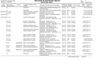 RELACION DE GASTOS DEL MES DE
JULIO DEL 2010

Condominio Los Inkas Golf
Tesoreria - rp006.frx
Fecha
de pago

Tipo y No de
...