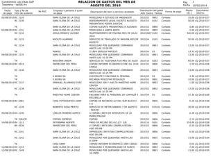 RELACION DE GASTOS DEL MES DE
AGOSTO DEL 2010

Condominio Los Inkas Golf
Tesoreria - rp006.frx
Fecha
de pago

Tipo y No de...
