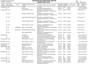 RELACION DE GASTOS DEL MES DE
AGOSTO DEL 2010

Condominio Los Inkas Golf
Tesoreria - rp006.frx
Fecha
de pago

Tipo y No de...