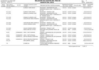 RELACION DE GASTOS DEL MES DE
AGOSTO DEL 2010

Condominio Los Inkas Golf
Tesoreria - rp006.frx
Fecha
de pago

Tipo y No de...