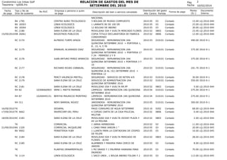 RELACION DE GASTOS DEL MES DE
SETIEMBRE DEL 2010

Condominio Los Inkas Golf
Tesoreria - rp006.frx
Fecha
de pago

Tipo y No...