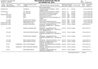 RELACION DE GASTOS DEL MES DE
SETIEMBRE DEL 2010

Condominio Los Inkas Golf
Tesoreria - rp006.frx
Fecha
de pago

Tipo y No...