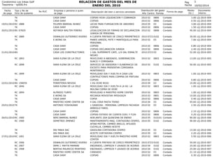 RELACION DE GASTOS DEL MES DE
ENERO DEL 2010

Condominio Los Inkas Golf
Tesoreria - rp006.frx
Fecha
de pago

Tipo y No de
...