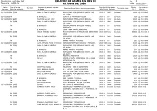 RELACION DE GASTOS DEL MES DE
OCTUBRE DEL 2010

Condominio Los Inkas Golf
Tesoreria - rp006.frx
Fecha
de pago

Tipo y No d...