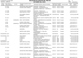 RELACION DE GASTOS DEL MES DE
OCTUBRE DEL 2010

Condominio Los Inkas Golf
Tesoreria - rp006.frx
Fecha
de pago

Tipo y No d...