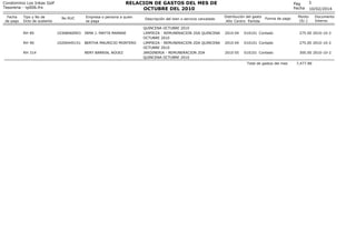 RELACION DE GASTOS DEL MES DE
OCTUBRE DEL 2010

Condominio Los Inkas Golf
Tesoreria - rp006.frx
Fecha
de pago

Tipo y No d...