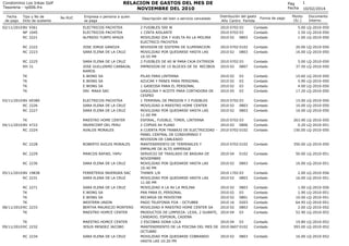 RELACION DE GASTOS DEL MES DE
NOVIEMBRE DEL 2010

Condominio Los Inkas Golf
Tesoreria - rp006.frx
Fecha
de pago

Tipo y No...