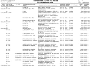 RELACION DE GASTOS DEL MES DE
NOVIEMBRE DEL 2010

Condominio Los Inkas Golf
Tesoreria - rp006.frx
Fecha
de pago

Tipo y No...