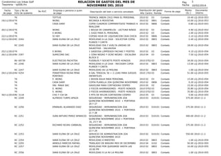RELACION DE GASTOS DEL MES DE
NOVIEMBRE DEL 2010

Condominio Los Inkas Golf
Tesoreria - rp006.frx
Fecha
de pago

Tipo y No...