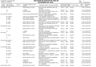 RELACION DE GASTOS DEL MES DE
DICIEMBRE DEL 2010

Condominio Los Inkas Golf
Tesoreria - rp006.frx
Fecha
de pago

Tipo y No...